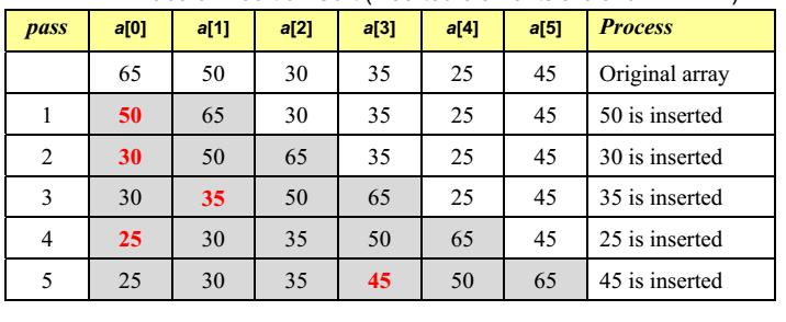 3. Insertion Sort