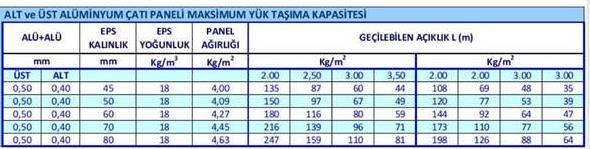 1. Çelik Çatı Sisteminde Aşık düzeninin / Kafes Kiriş (Makas) düzeninin Belirlenmesi ve Yapısal Sistemin Modellenmesi 1.