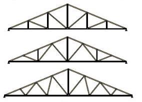 Kafes kiriş (Makas) Aşık Gergi elemanı Stabilite elemanı Çatı kaplaması Dikme Diyagonal Alt başlık Çatı sistemi bileşenleri (şematik gösterim) Kafes kirişler (Makaslar) Kafes kirişler, kolonlara