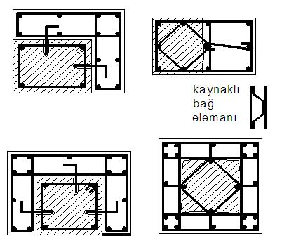 Betonarme Manto Kolonun pas payı sıyrılarak veya yüzeyleri örselenerek uygulanır.