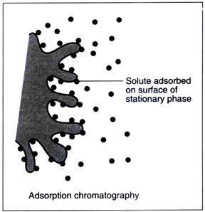 Tutunma (adsorpsiyon) kromatografisinde örnekteki moleküller için sınırlı sayıda özgül bağlanma yerleri içeren bir durağan faz ya da destek bulunur.