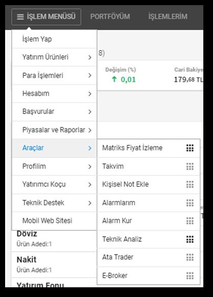 verisini görüntüleyebilir, geniş kapsamlı gösterge, osilatör ve