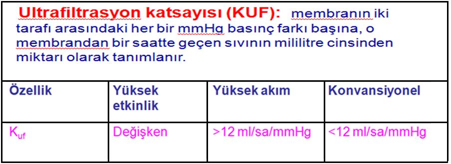 Membran performansını belirleyen fiziksel özellikler