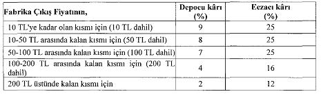 Sorumluluk MADDE 11 (1) Ruhsat ya da başvuru sahipleri Karar ve bu Tebliğde belirtilen esaslara uygu (2) Referansa bağlı fiyat düşüşlerinin süresi içerisinde bildirilmemesinden kaynaklanan haksız