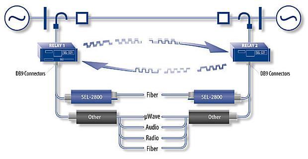 En iyi uygulama için fiber kablolama gerekir. 2.