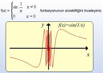 olduğundan fonksiyon x = 0 noktasında soldan süreklidir. ii) dolayısıyla fonksiyon x = 1 noktasında sağdan süreklidir.