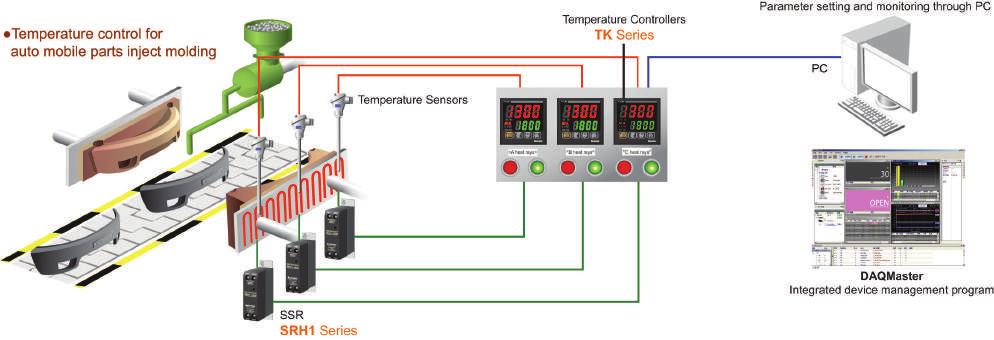 hızı, RS485 haberleşme ve eşzamanlı ısıtma/ soğutma kontrolü 50 ms örnekleme hızı ve ±%0,3 gösterim doğruluğu Eşzamanlı ısıtma ve soğutma kontrolü Otomatik/manuel kontrol seçeneği Akım çıkışı ve