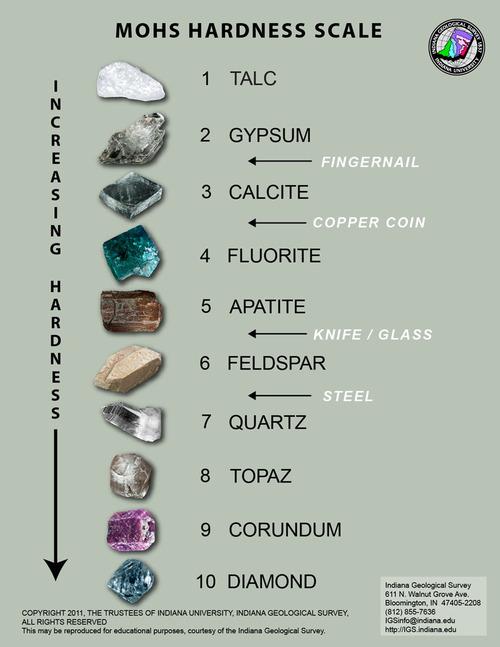 Minerallerin Özellikleri Fiziksel Özellikler Kimyasal Özellikler Optik Özellikler İzotropi ve anizotropik özellikler