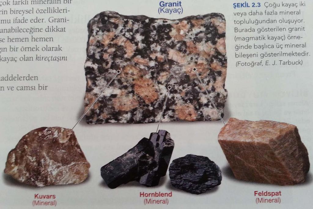 KAYAÇ OLUŞTURAN MİNERALLER Kayaçlar > mineraller > mineral > element > atom kayaç mineraller mineral