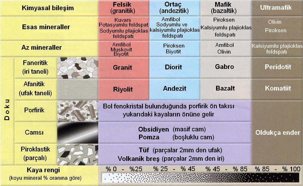 Minerolojik bileşim ve doku özelliklerine