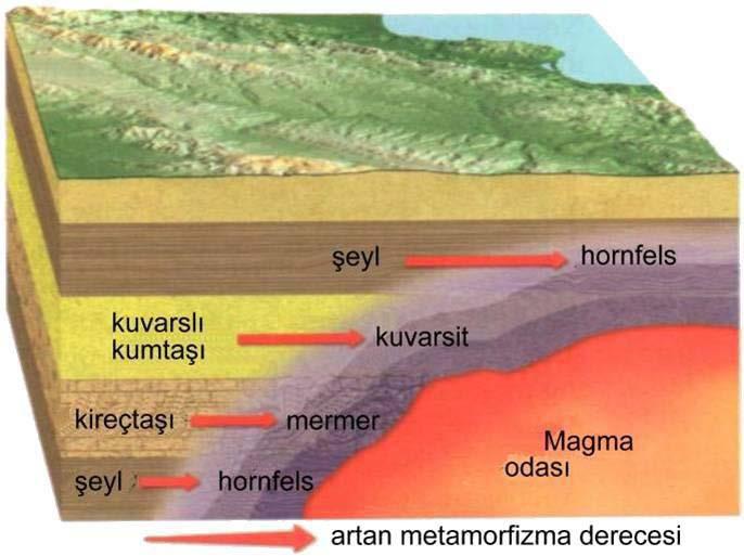 Hidrotermal Metamorphism (Hydrothermal Metamorphism) 3.