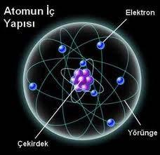1 angstrom is 10-10 m Merkezinde pozitif yüklü proton ve yüksüz nötrondan oluşan çekirdek bulunmaktadır. Çekirdeğin çevresinde dolaşan elektronlar negatif yük taşımaktadırlar.