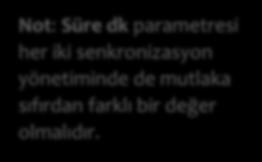 " parametresi aktif edilmeli, Gmail icalendar adresi alanına Gmail calendar hesabı tanımlanmalı ve süresi dk parametresi ise talebe göre kaç