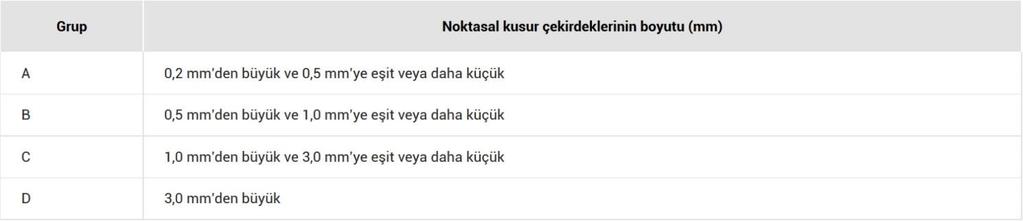 Doğrusal (Çizik ve Kazıntı) Kusurlar Isıcam ın optik ve görünüş kalitesi TS EN 1279/1 de tanımlanmıştır.