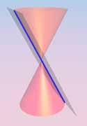 Öklid geometrisinde bir konik kesit aşağıda verilen ikinci dereceden bir polinomla ifade edilebilir: Bu polinomu iki boyutlu projektif geometriye dönüştirmek için x terimi gerekir bu durumda (1) ile