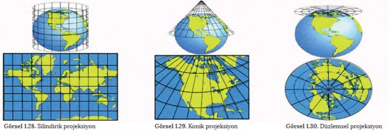 Referans yüzeyi ile projeksiyon yüzeyi arasında matematiksel ilişki Yeryüzü üzerindeki şekillerin