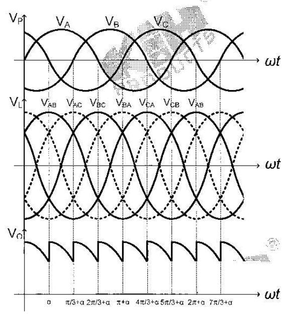 (b) Şekil 3 5 1 Saf dirençsel yüke sahip üç-fazlı tam dalga tam-kontrollü doğrultucunun devre ve dalga şekilleri Önceki deneylerde kullanılan sembol ve kısaltma ifadelerinden ve şekil 3-5- 1(b)'deki