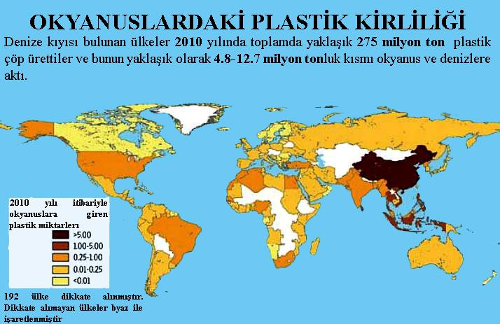 Bazı İstatistikler Plastik, sonsuza kadar kalabilen dayanıklı bir malzemedir ve tüm üretilen plastiklerin yüzde 33'ü bir kez kullanılır ve daha sonra atılır.