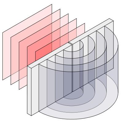 Silindiik yayılan dalgalada; silindi cephelei kaynak uzaklığına bağlı olaak (π genişle: Düzlemsel dalga cephesi I