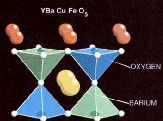 Yüksek T c seramik süperiletkenleri Yitriyum Baryum Bakır Oksit sıvı azotun kaynama noktası (T c =90 K) üzerinde T c değerine sahip ilk süper iletkendir.