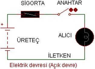 devresindeki anahtarın açık durumda olduğu ve devreden akımın