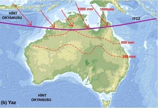 ITCZ nin mevsimlik kaymalarıyla ilişkili olarak, Avustralya musonunun oluşumu ve mevsimlik hareketleri.
