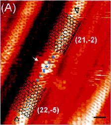 Scanning Tunnelling Microscopy (STM) Çok duvarlı bir