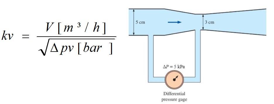 Şekil.5 - Kv ve Fark basıncı Sıcaklık farkı T; Soğutma ve ısıtma hatlarında kullanılan vanalarda debiyi belirleyen faktörlerden birisi de gidiş ile dönüş suyu arasındaki sıcaklık farkıdır.