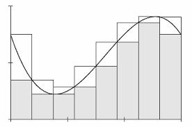 6 C A LC U LU S 4 y 4 d yd x x + y ( x + 4 x ) d x ( x + 4 x) 4 ( ) 8 4) ( 5 ) ( ( ) 5 + ) ( ) 5 Örnek.6. f (x, y) y x + y (3) fonksiyonunun { x 4; y } bölgesi üzerinden integralini bulunuz.