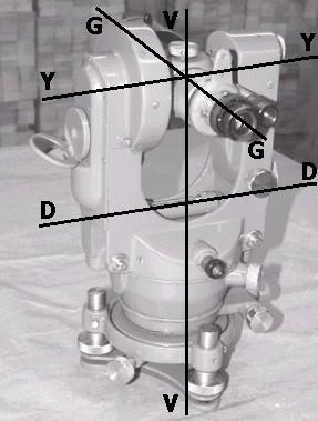 4. Gözlem ekseni (GG): Objektif optik merkezi ile gözlem çizgilerinin kesim noktasından geçen eksendir. Şekil 3.