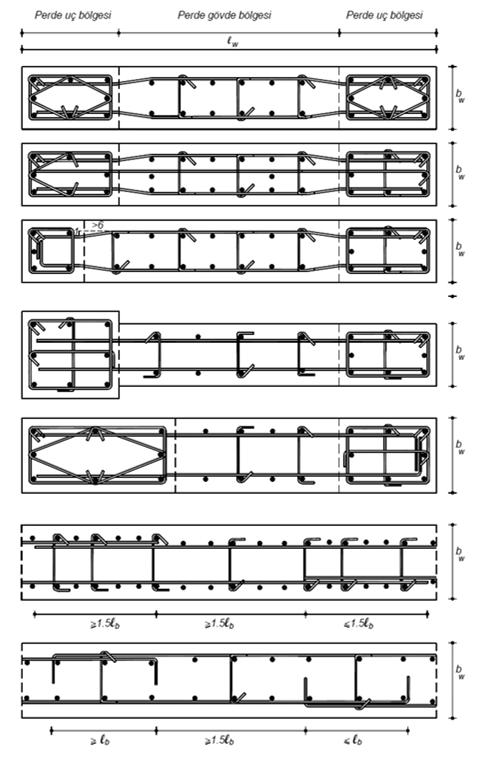 Süneklik Düzeyi Yüksek Perdeler Perde gövde donatıları: Gövde donatılarının perde uç bölgesinde kenetlenmesi sağlanacaktır.