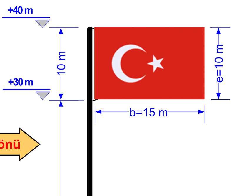 Rüzgâr yönü ÖRNEK: Şekilde verilen bayrak direğine etkiyen rüzgâr yükü hesaplanacaktır. Direk 100 cm sabit çaplı çeliktir. Bayrağın boyu 15 m, eni 10 m dir.