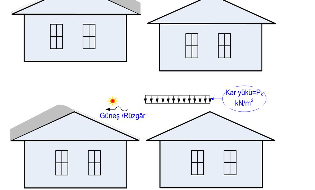 yönetmeliğin 14-18 sayfalarındaki çizelgeden alınır.