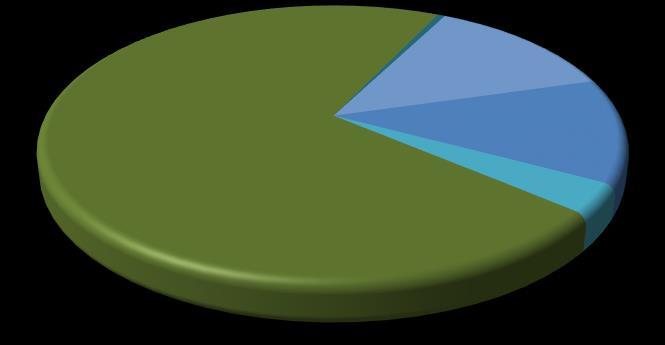 x1 GWh Elektrik Üretim Verileri Elektrik Piyasaları Haftalık Raporu - 2. Hafta SERBEST ÜRETİM ŞİRK. SANT. 71% Y.İ.D ŞİRKET SANT.,5% Y.İ. ŞİRKET SANT. 13% İŞL.HAKKI DEVİR SANT. 3,5% EÜAŞ SANT.