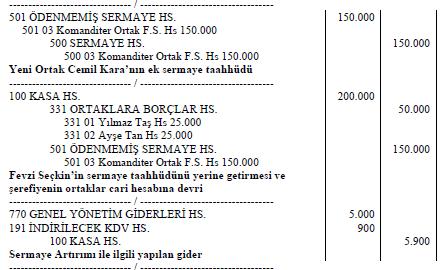 000 alacaklı bulunan Cemil Kara ya alacağına karşılık ortaklık teklifi götürülmüş ve Cemil KARA bu teklifi kabul etmiştir. Ortaklar tüm yasal işlemleri yerine getirmiştir.