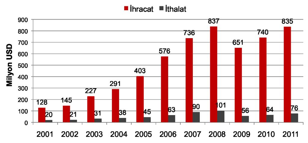 İnşaat Malzemeleri