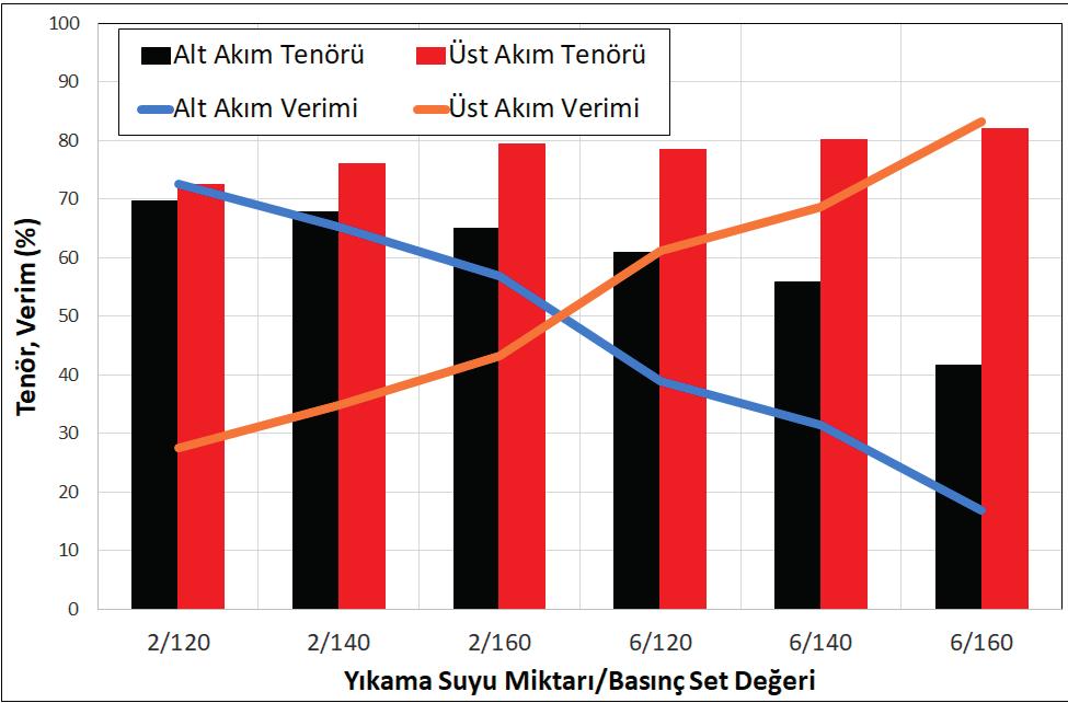 Literatürde bu nedenle sabit alt yoğunluklu akım miktarı numunelerle da düşmektedir.