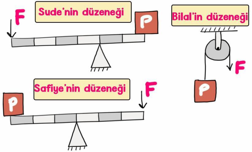 katman dizilimi verilmiştir.