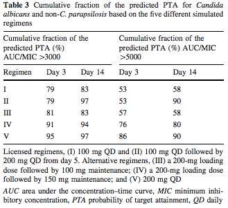 MarRall LC et alş.clin Pharmacokinet. 2017. doi:10.