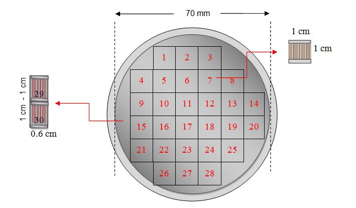 63 Şekil 3.15. Çapı 3 (76mm) olan üç eklemli güneş hücresi yapısından üretilecek 1cm 2 alanlı hücreler Şekil 3.15 in yan tarafında grid ve kontak maske şematiği görülmektedir.