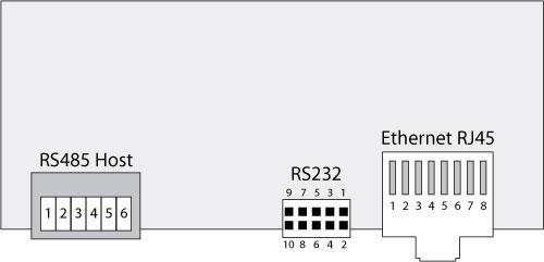 Access Modular Ekler tr 59 7 7.1 Ekler Bağlantı Şemaları Şekil 7.