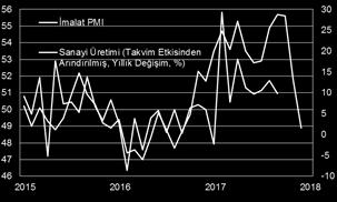 tr +90 212 363 1135 Kuzey Kore- görüşmelerinin belirsizliği, nin İran Merkez Bankası Başkanı na yaptırım uygulaması, Japonya ekonomisinin 9 çeyrektir ilk kez daralması ve 10 yıllıkların faizindeki