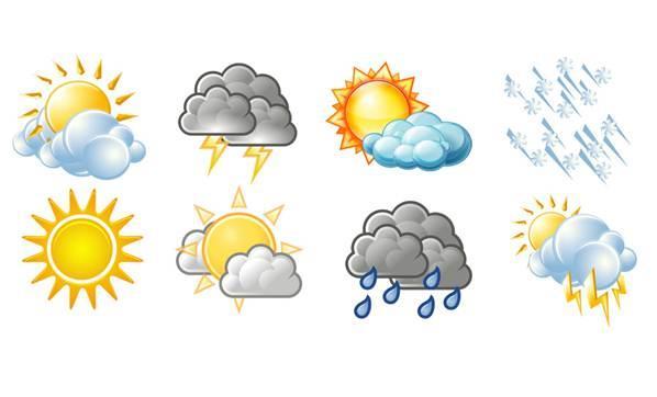 Sunny (güneşli), windy (rüzgarlı), cloudy (bulutlu), rainy (yağmurlu), snowy (karlı).