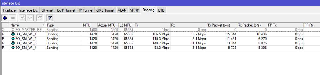 Sonuç 20 adet 50/4 modem ile toplam elde edilen kapasite 20 x 50/4 = 800-900 Mbit Download / 80 Mbit Upload