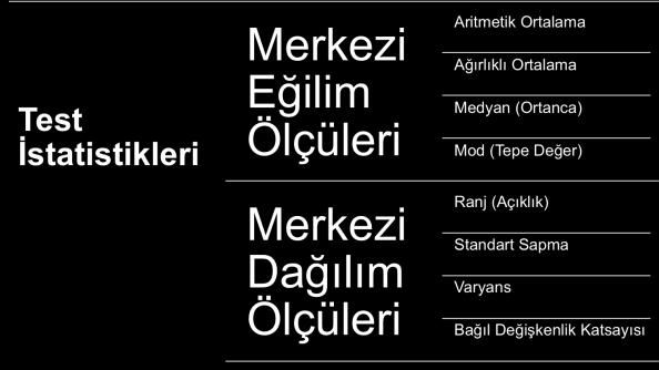 .verilerin toplamlı frekansları (ve yüzdeleri) elde edilir. 3.Veriler gruplandırılarak frekanslarına bakılır. (Grup sayısına siz karar verirsiniz.