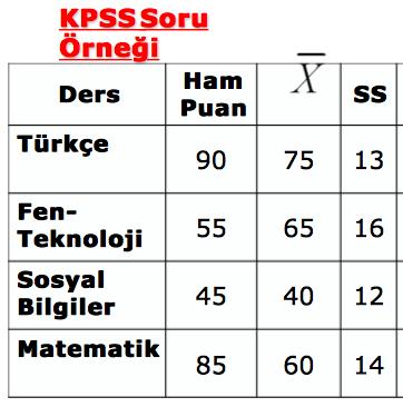 09.0.0 T Puanı KPSS Z puanı negatif değerler alabilir ve bu durumlarda yorumlanması zor olabilir.