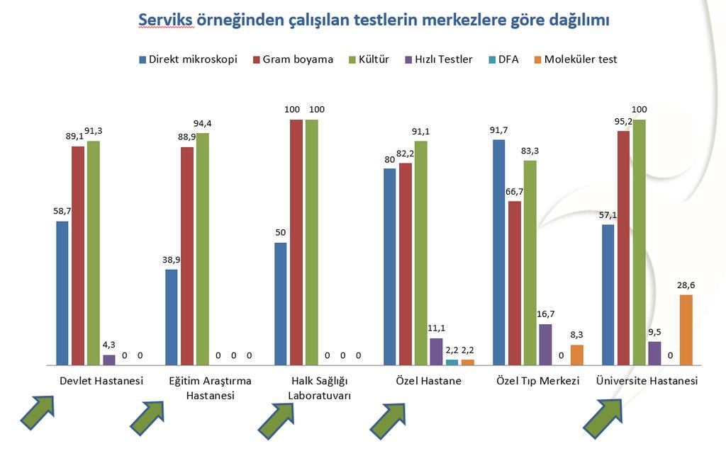 Sağlığı