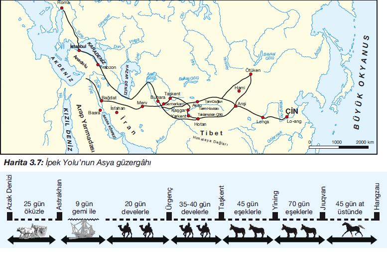 etkinlik Aşağıda İpek Yolu nun Asya güzergâhı ve kullanılan ulaşım araçlarına göre tahminî ulaşım süreleri