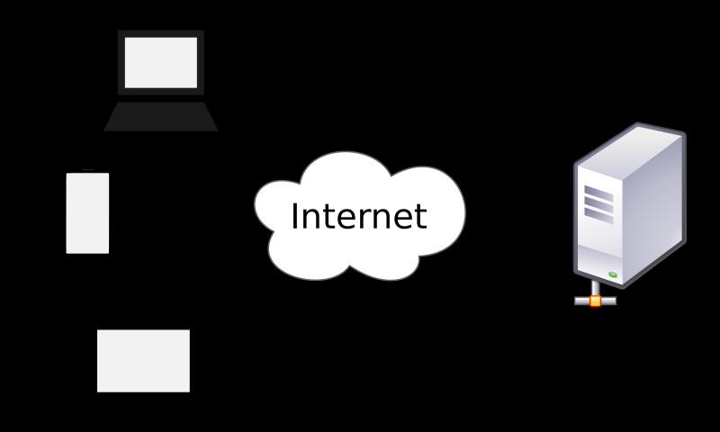 Server Client Server (Sunucu) Client (İstemci) Siz internette bir sayfaya ulaştığınızda o sayfaya ait bilgiler bir