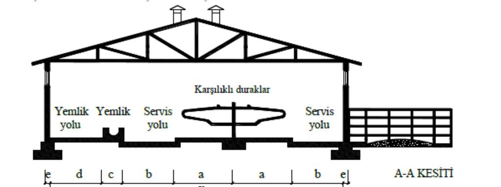 Şekil 5.